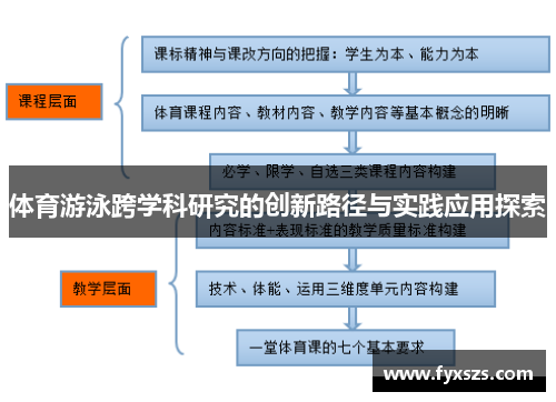 体育游泳跨学科研究的创新路径与实践应用探索