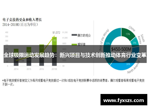 全球极限运动发展趋势：新兴项目与技术创新推动体育行业变革