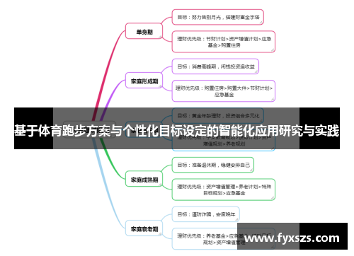 基于体育跑步方案与个性化目标设定的智能化应用研究与实践