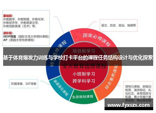基于体育爆发力训练与学校打卡平台的课程任务结构设计与优化探索