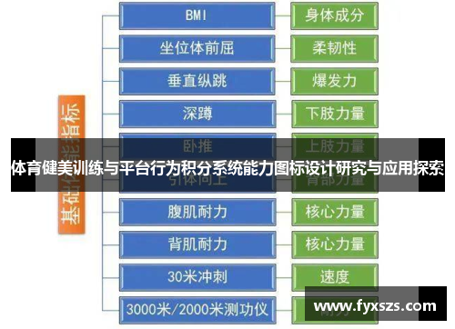 体育健美训练与平台行为积分系统能力图标设计研究与应用探索
